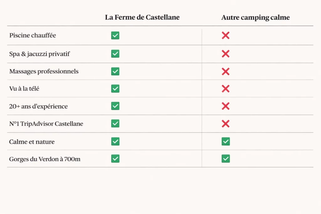 comparatif campings calm & nature